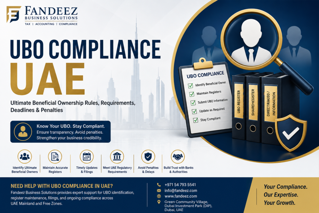 UBO Compliance UAE