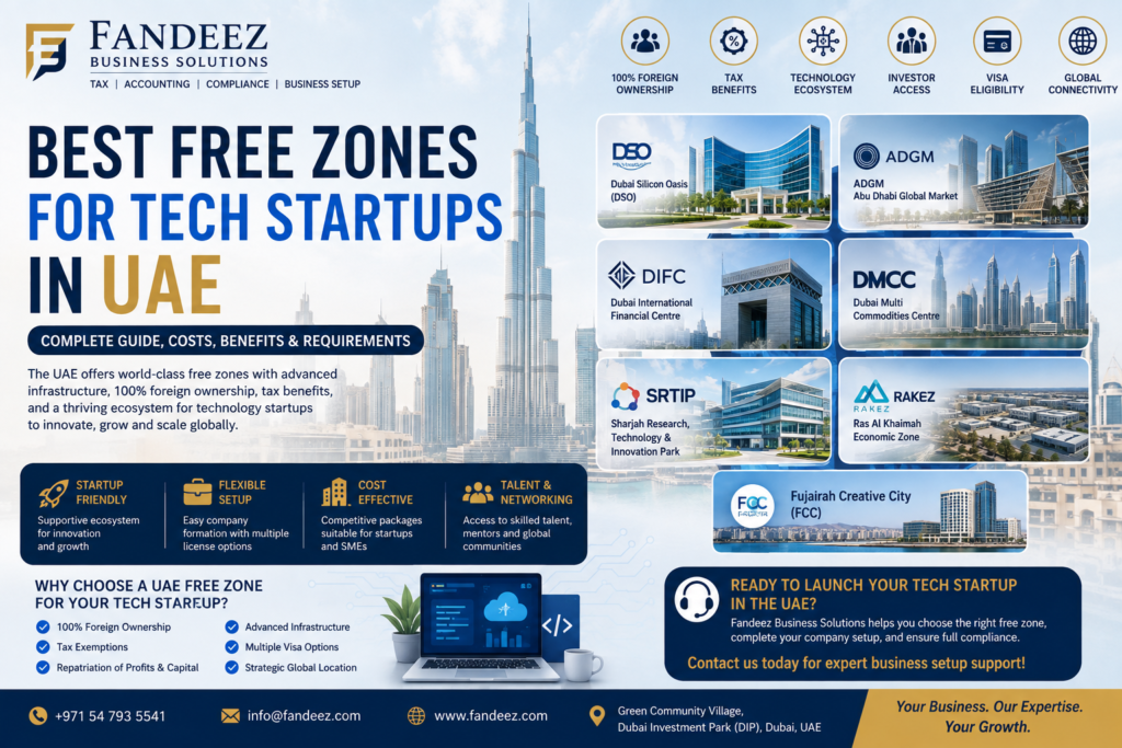 Best Free Zones for Tech Startups in UAE