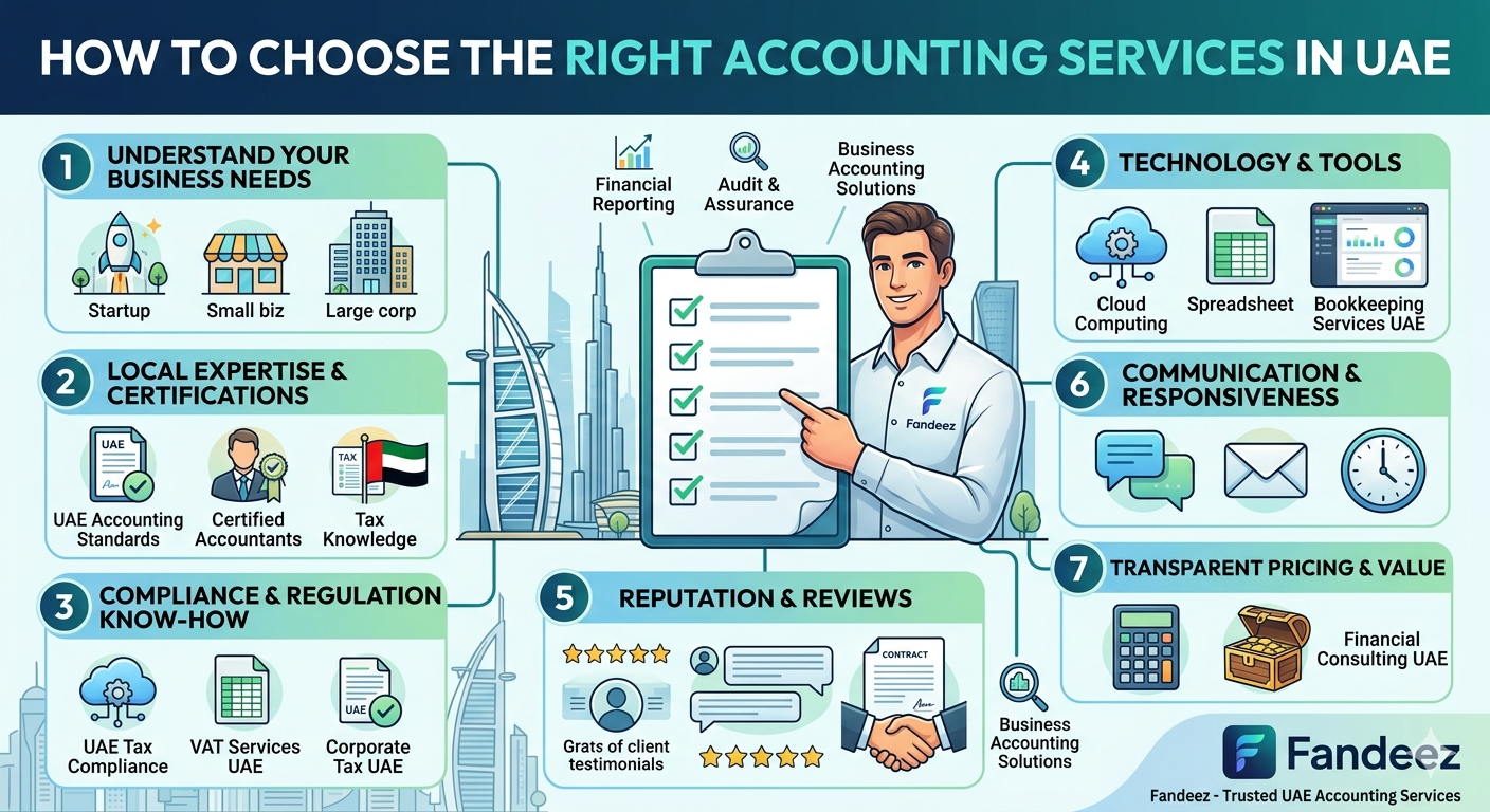 How to Choose the Right Accoun &hellip;
