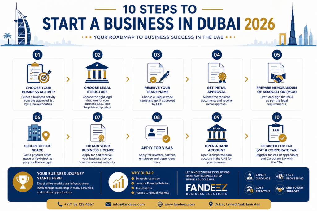 How to Start a Business in Dubai